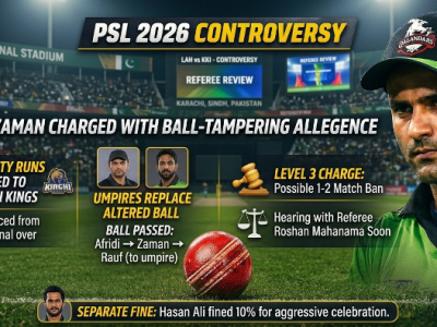 PSL 2026 Fakhar Zaman Faces Possible Ban After Ball-Tampering Controversy