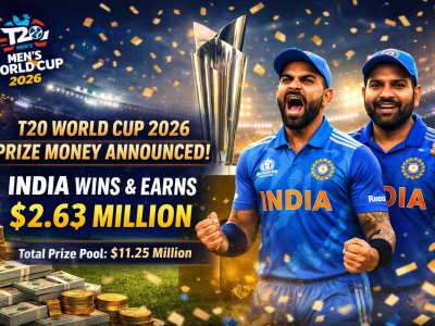 Prize Money Breakdown Revealed for ICC Men’s T20 World Cup 2026