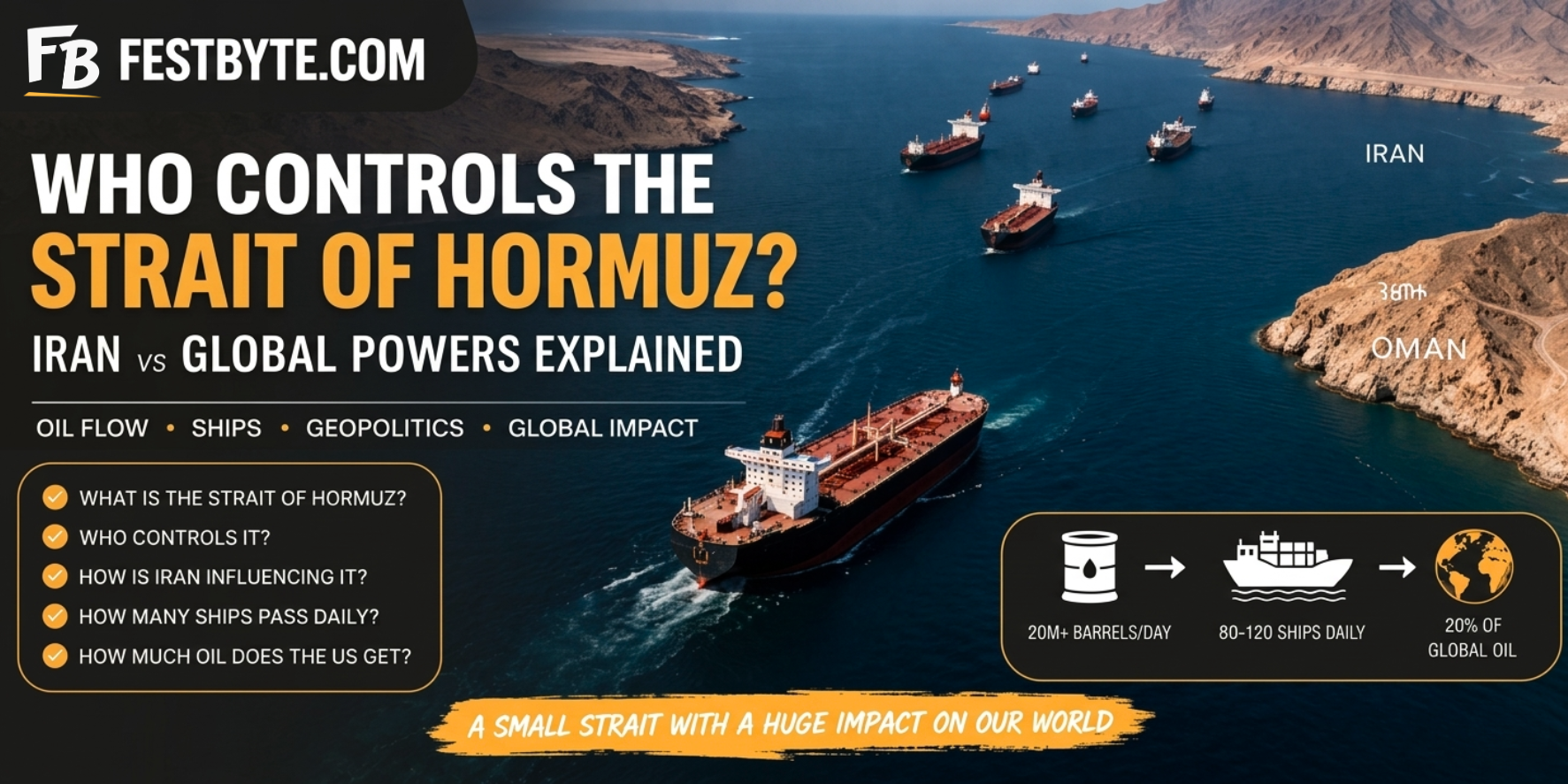 Who Really Controls the Strait of Hormuz? Oil, Ships & Global Power Battle