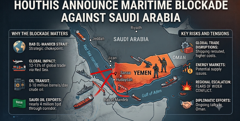 Yemen’s Houthis Announce Maritime Blockade Against Saudi Arabia